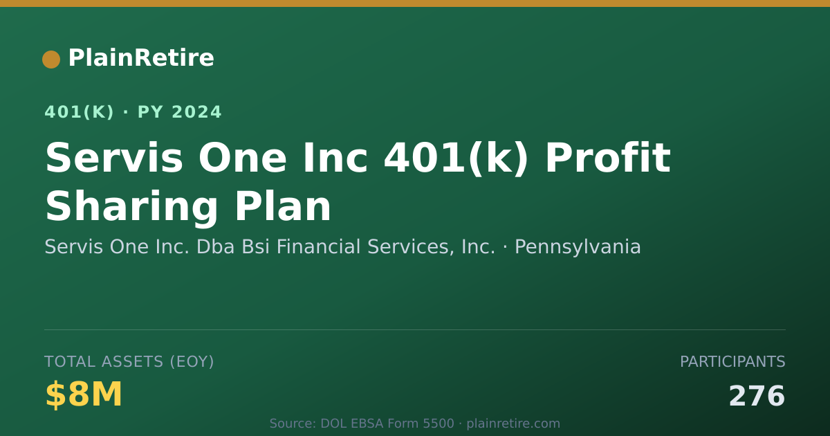 Shareable card for Servis One Inc. Dba Bsi Financial Service 401(k) Plan (2024)