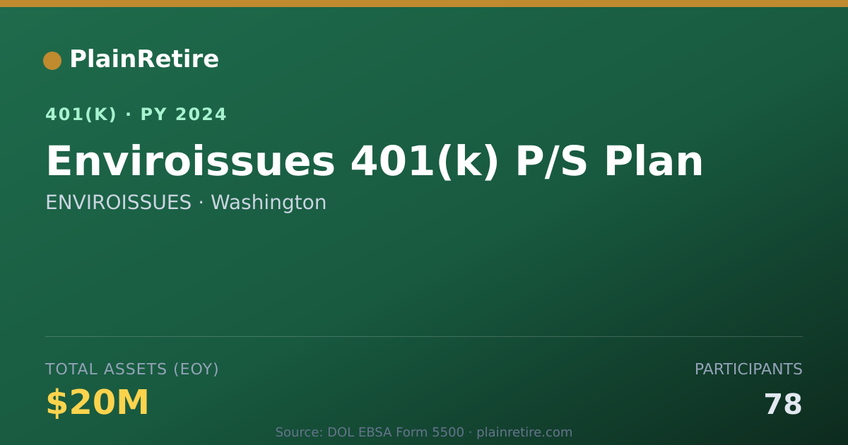 Shareable card for ENVIROISSUES 401(k) Plan (2024)