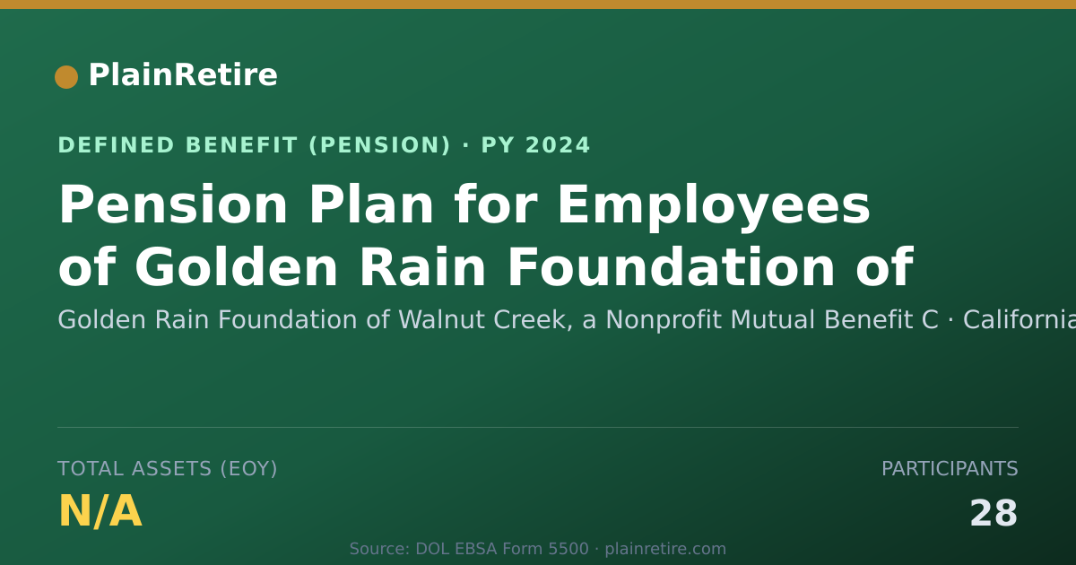 Shareable card for Golden Rain Foundation of Walnut Creek, Pension Plan (2024)