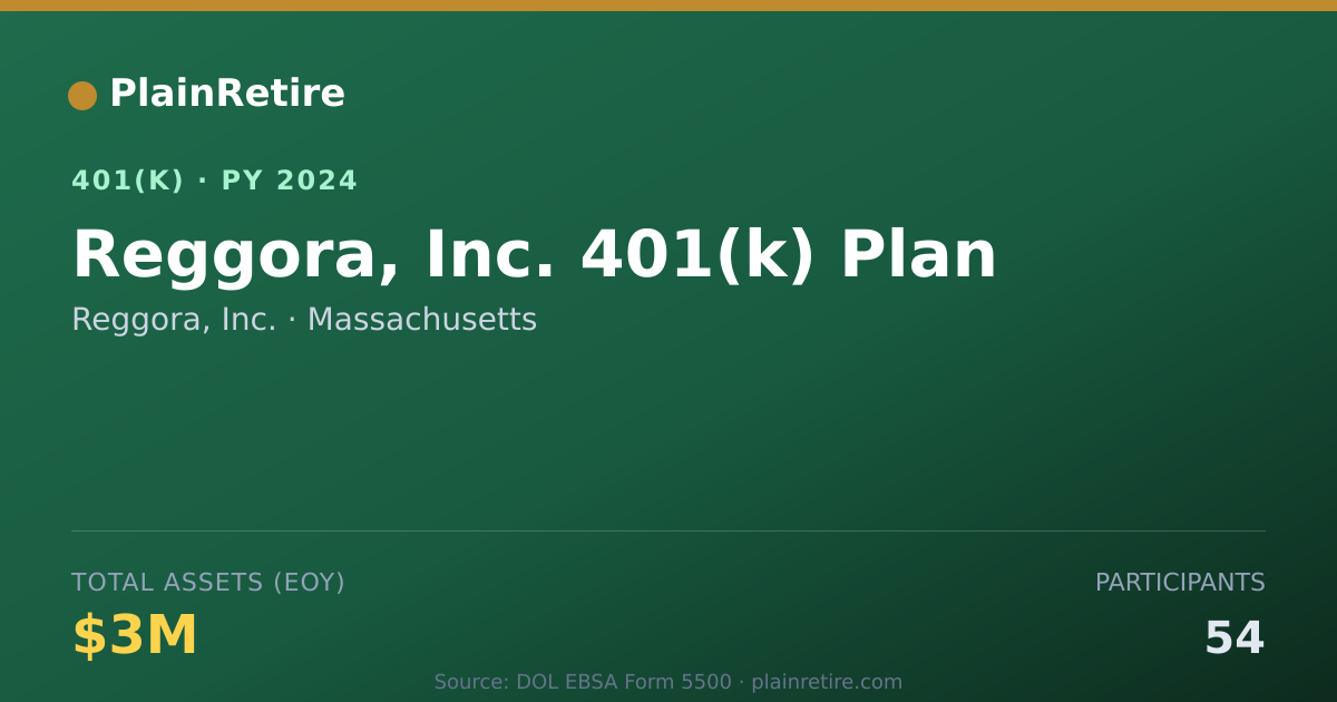 Shareable card for Reggora, Inc. 401(k) Plan (2024)