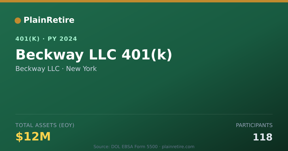 Shareable card for Beckway LLC 401(k) Plan (2024)