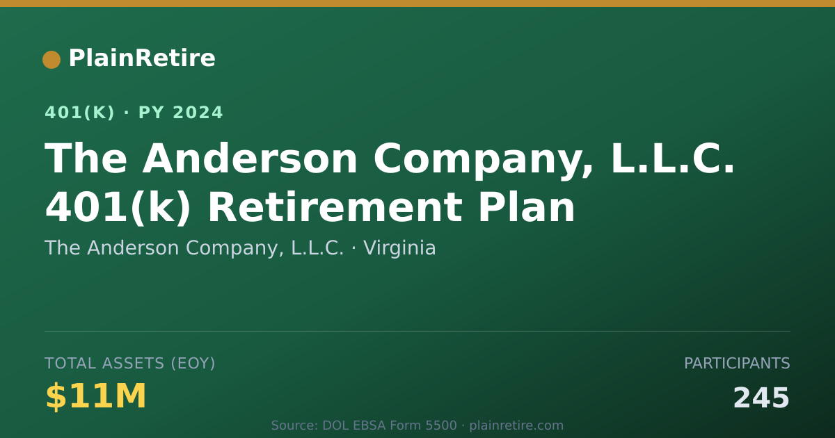 Shareable card for The Anderson Company, L.L.C. 401(k) Plan (2024)