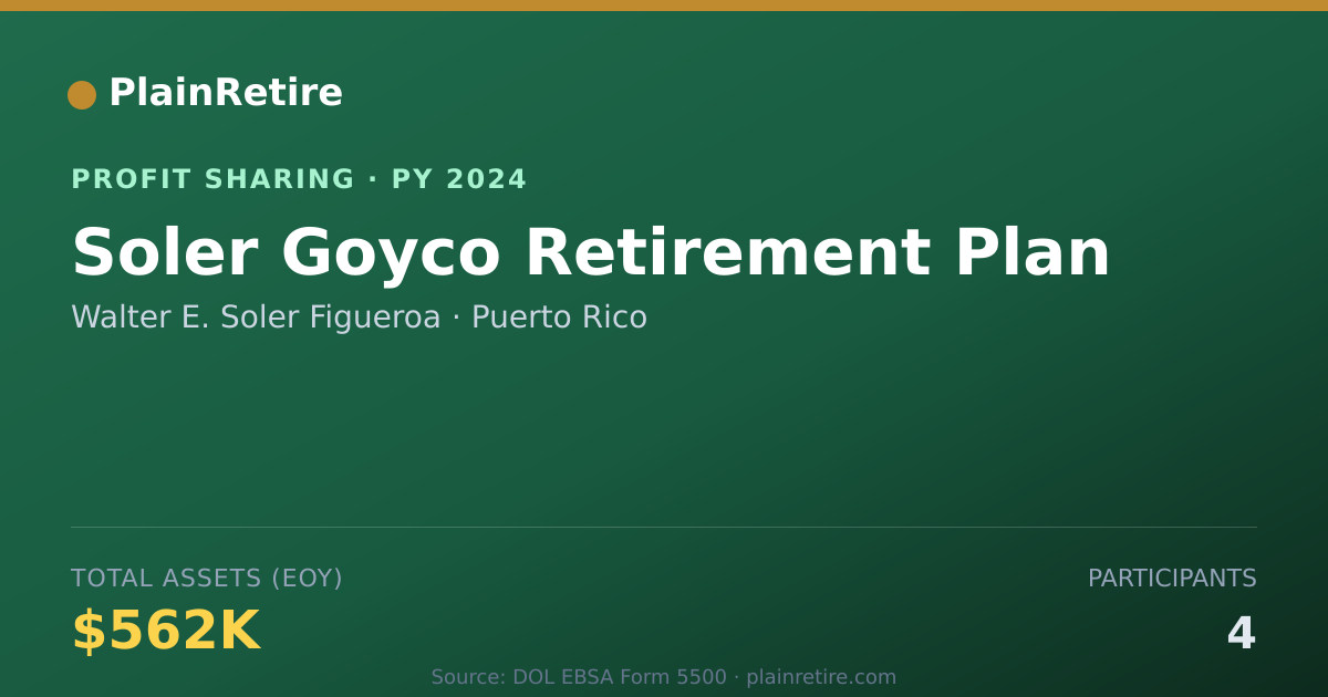 Shareable card for Walter E. Soler Figueroa Profit Sharing Plan (2024)