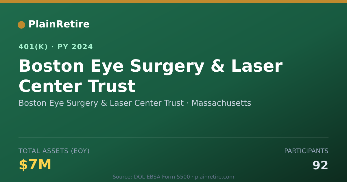 Shareable card for Boston Eye Surgery & Laser Center Trust 401(k) Plan (2024)