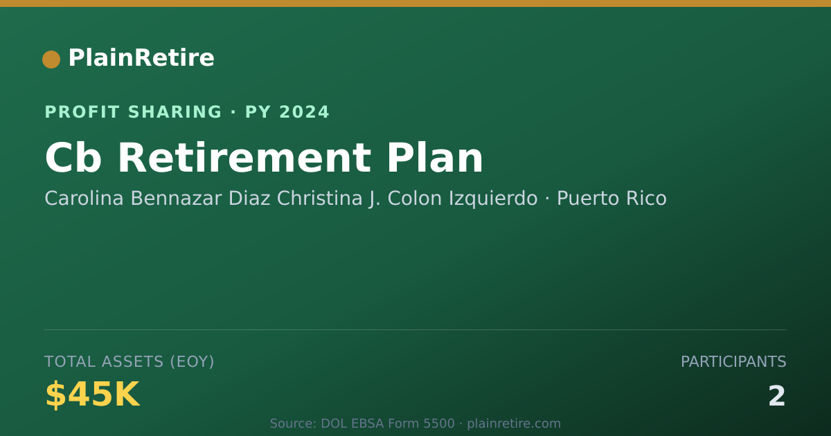 Shareable card for Carolina Bennazar Diaz Christina Profit Sharing Plan (2024)
