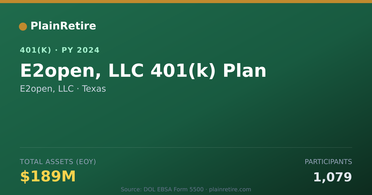 Shareable card for E2open, LLC 401(k) Plan (2024)