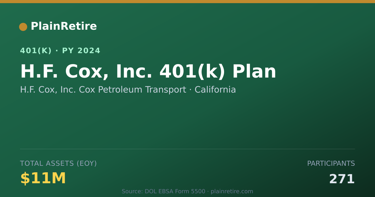 Shareable card for H.F. Cox, Inc. Cox Petroleum Transport 401(k) Plan (2024)