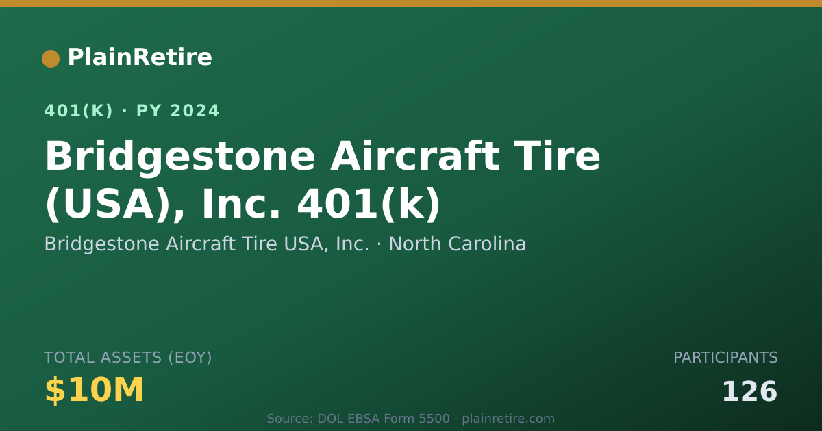 Shareable card for Bridgestone Aircraft Tire USA, Inc. 401(k) Plan (2024)