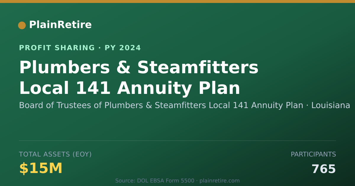 Shareable card for Board of Trustees of Plumbers & S Profit Sharing Plan (2024)