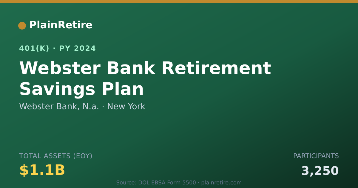 Shareable card for Webster Bank, N.a. 401(k) Plan (2024)