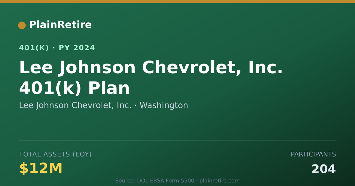 Shareable card for Lee Johnson Chevrolet, Inc. 401(k) Plan (2024)