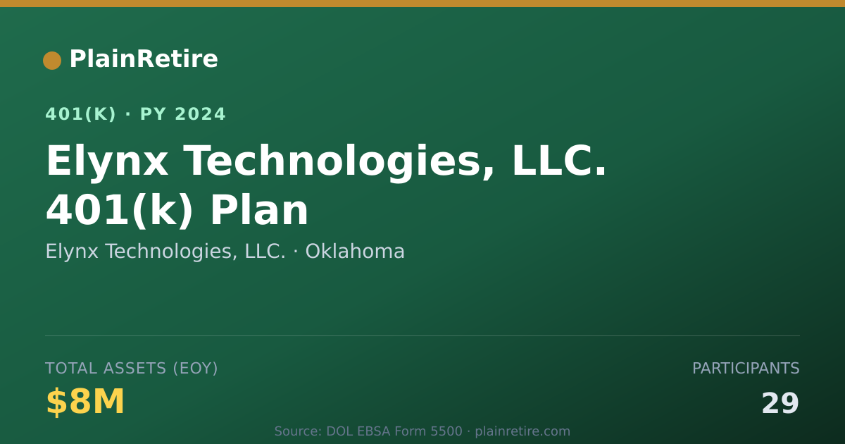Shareable card for Elynx Technologies, LLC. 401(k) Plan (2024)