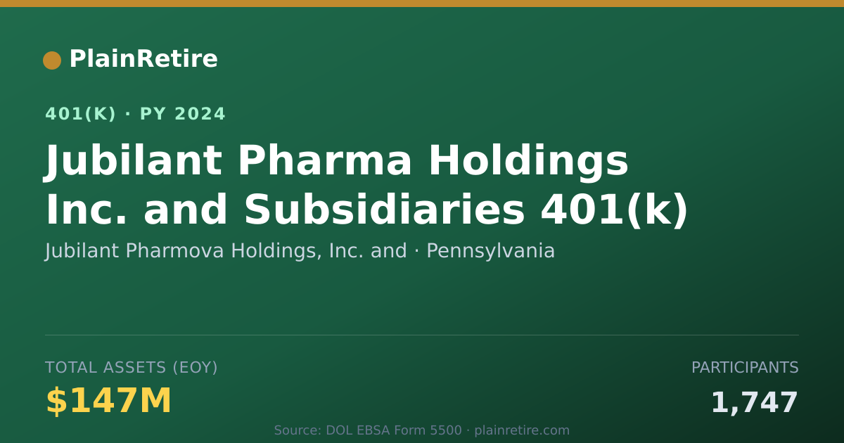 Shareable card for Jubilant Pharmova Holdings, Inc. and 401(k) Plan (2024)