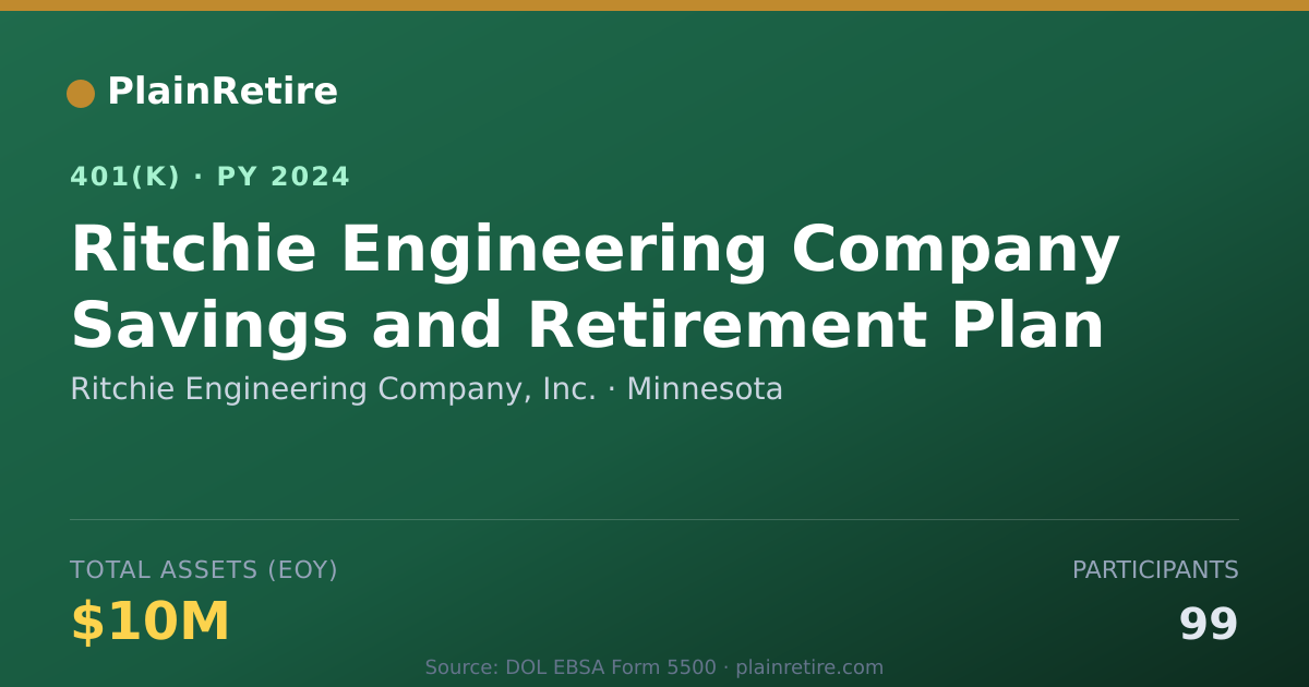 Shareable card for Ritchie Engineering Company, Inc. 401(k) Plan (2024)