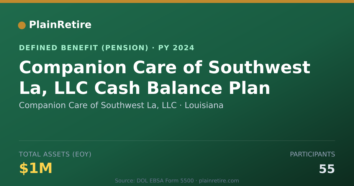 Shareable card for Companion Care of Southwest La, LLC Pension Plan (2024)