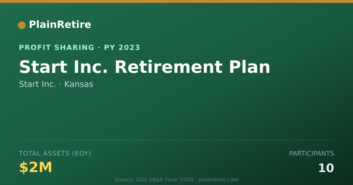 Shareable card for Start Inc. Profit Sharing Plan (2023)