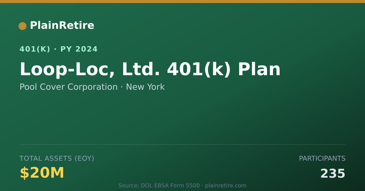 Shareable card for Pool Cover Corporation 401(k) Plan (2024)