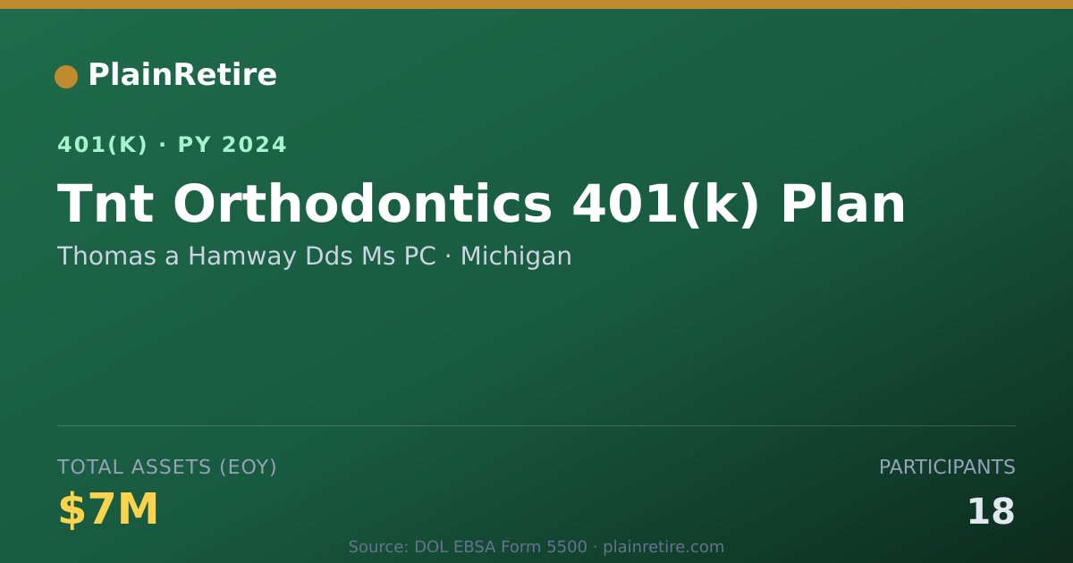 Shareable card for Thomas a Hamway Dds Ms PC 401(k) Plan (2024)