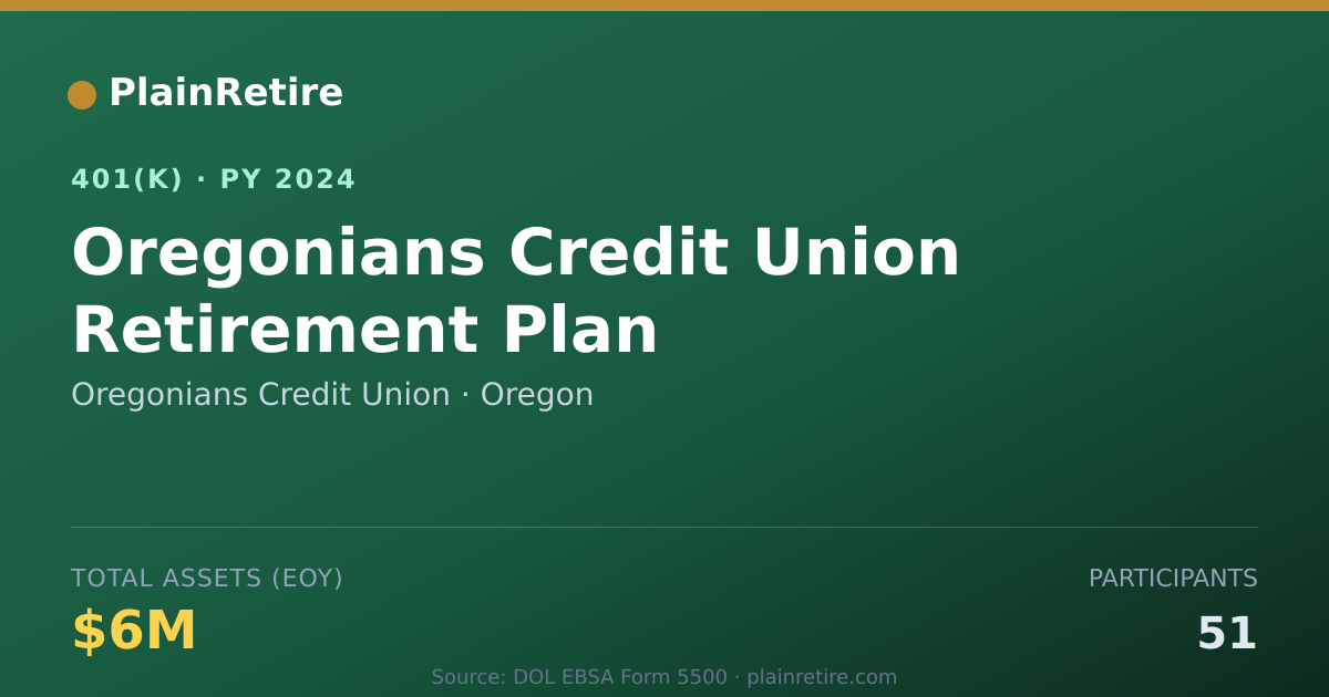 Shareable card for Oregonians Credit Union 401(k) Plan (2024)