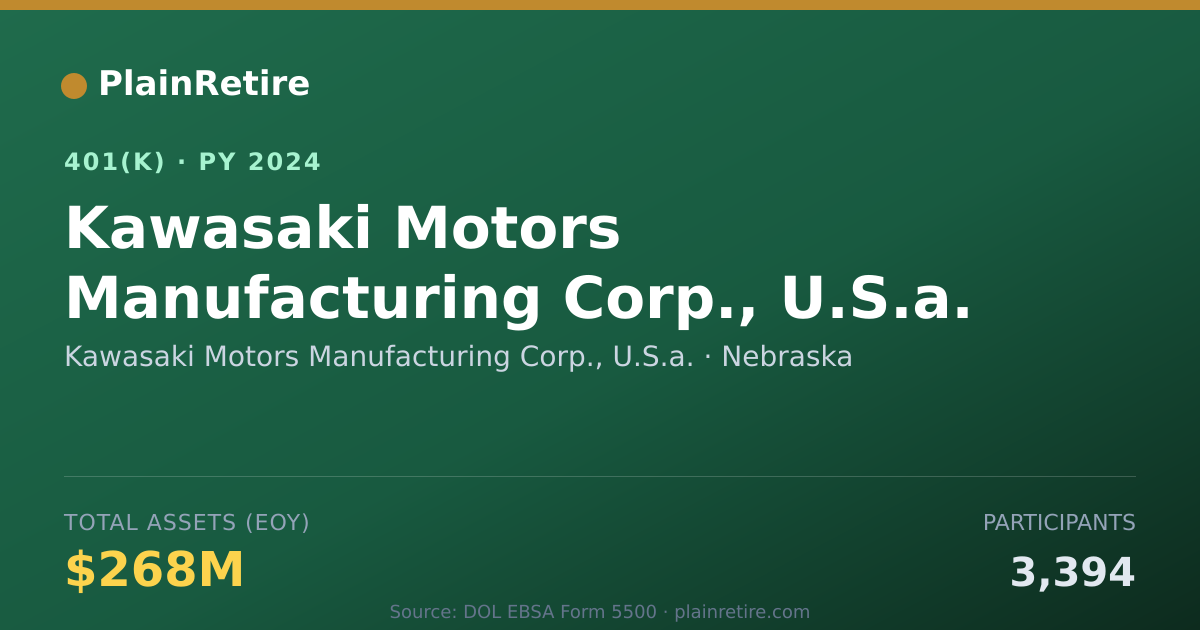Shareable card for Kawasaki Motors Manufacturing Corp., U.S. 401(k) Plan (2024)