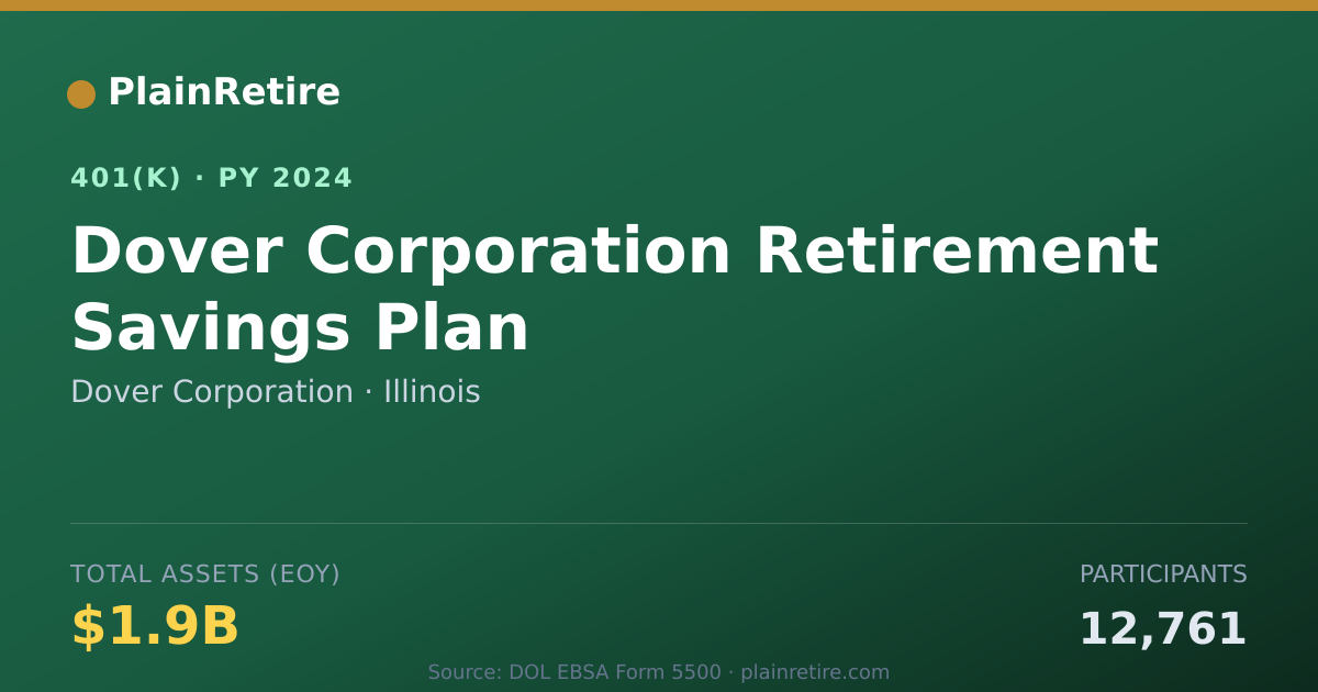 Shareable card for Dover Corporation 401(k) Plan (2024)