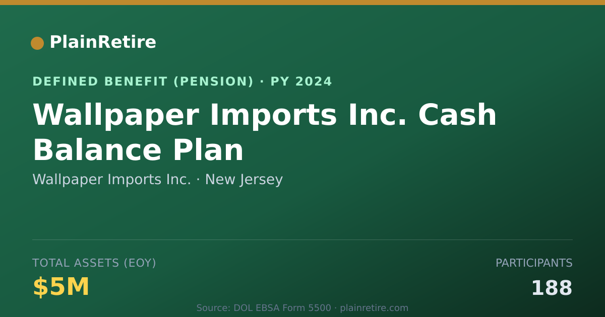 Shareable card for Wallpaper Imports Inc. Pension Plan (2024)