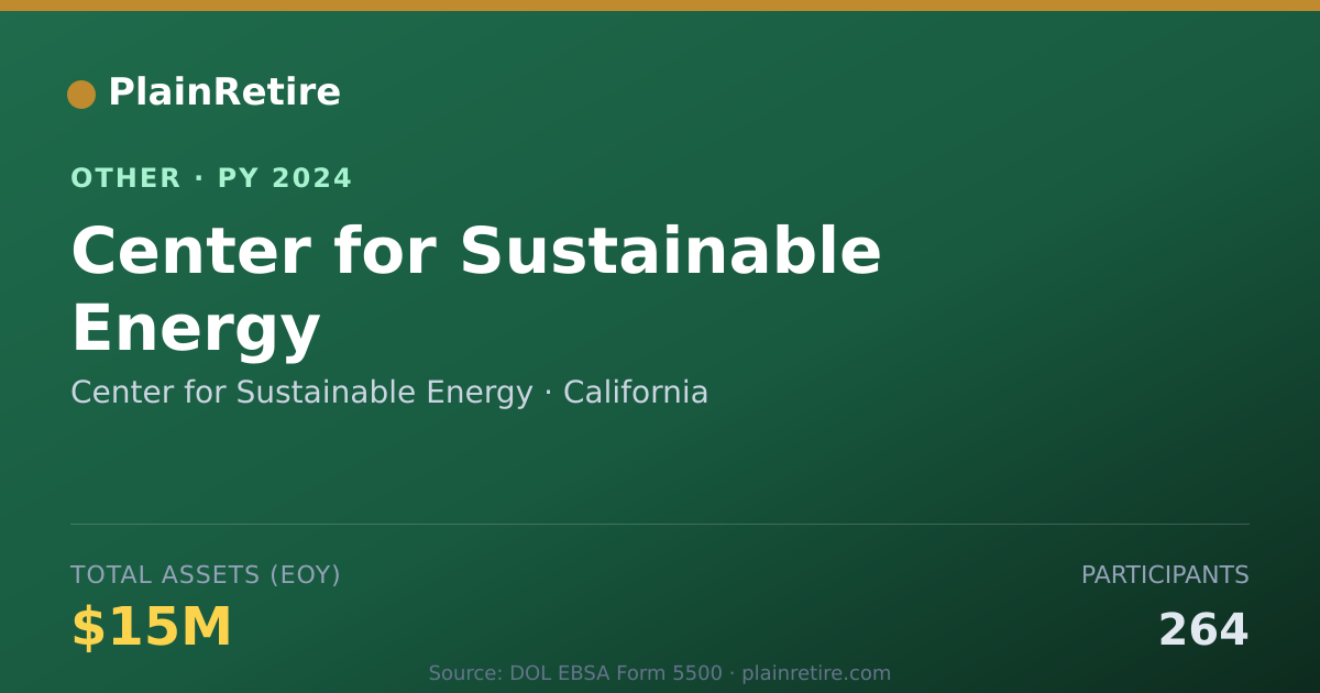 Shareable card for Center for Sustainable Energy Retirement Plan (2024)