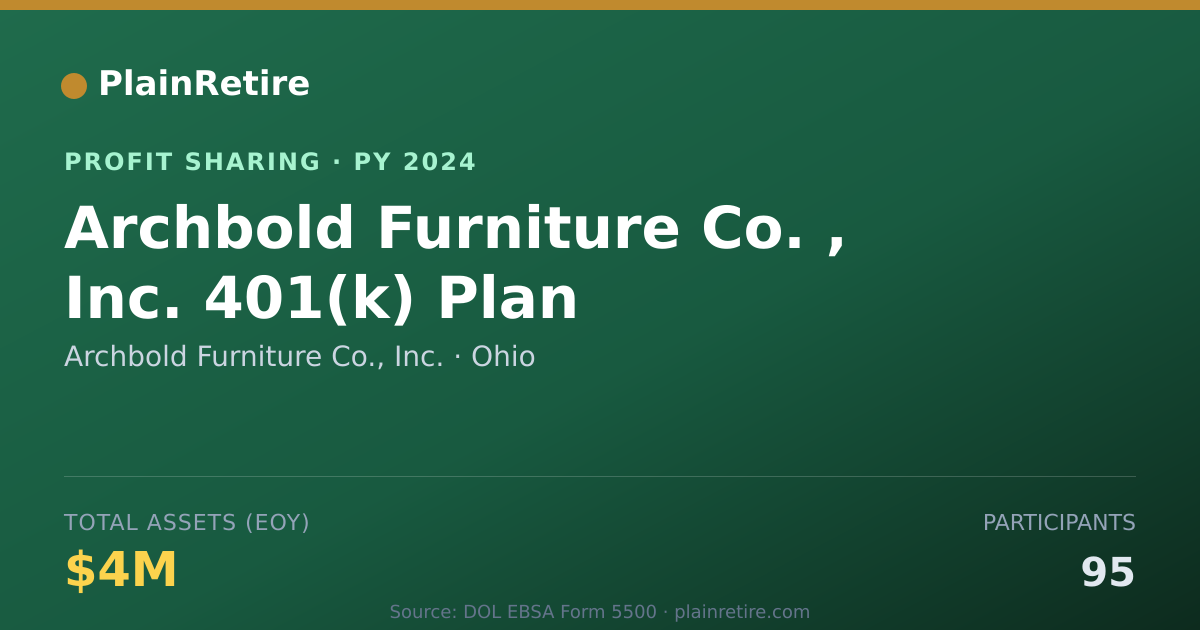 Shareable card for Archbold Furniture Co., Inc. Profit Sharing Plan (2024)