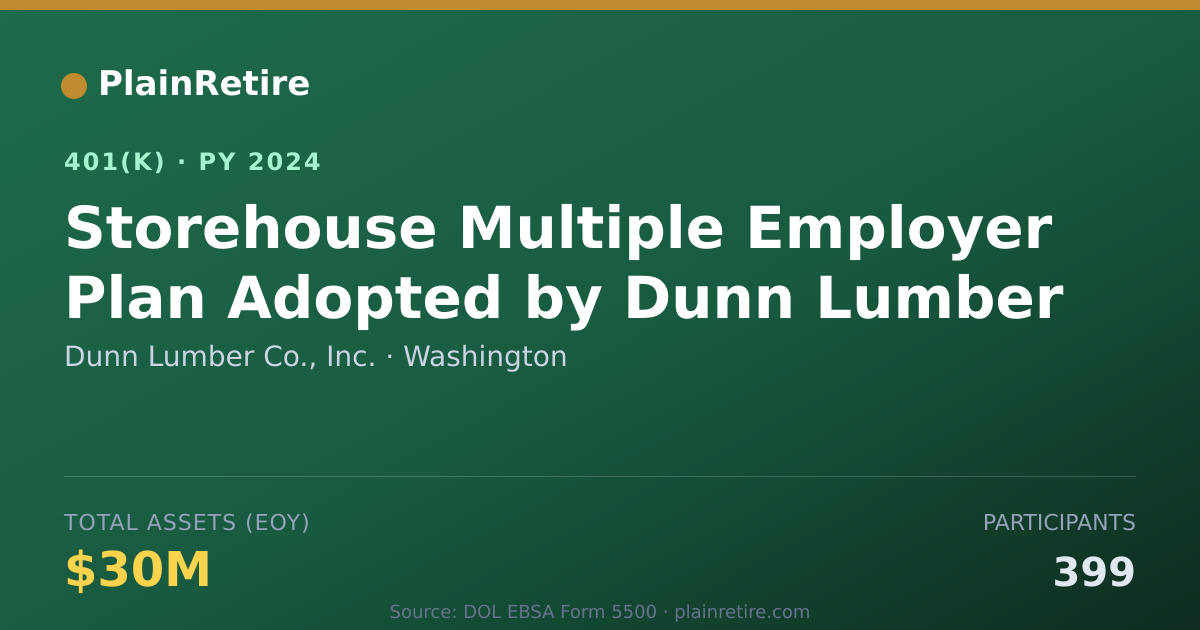 Shareable card for Dunn Lumber Co., Inc. 401(k) Plan (2024)