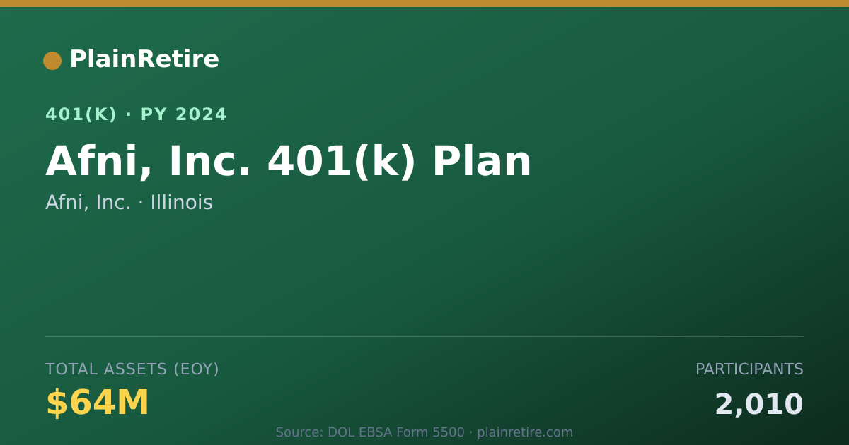 Shareable card for Afni, Inc. 401(k) Plan (2024)