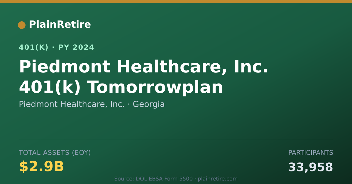 Shareable card for Piedmont Healthcare, Inc. 401(k) Plan (2024)