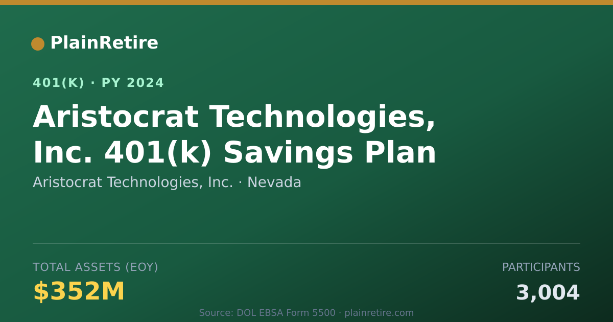 Shareable card for Aristocrat Technologies, Inc. 401(k) Plan (2024)