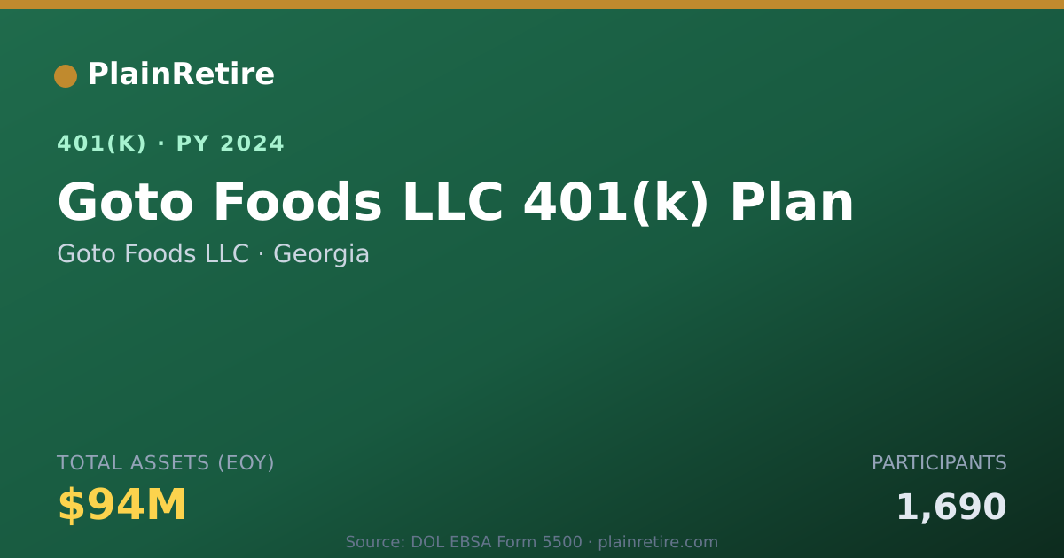 Shareable card for Goto Foods LLC 401(k) Plan (2024)