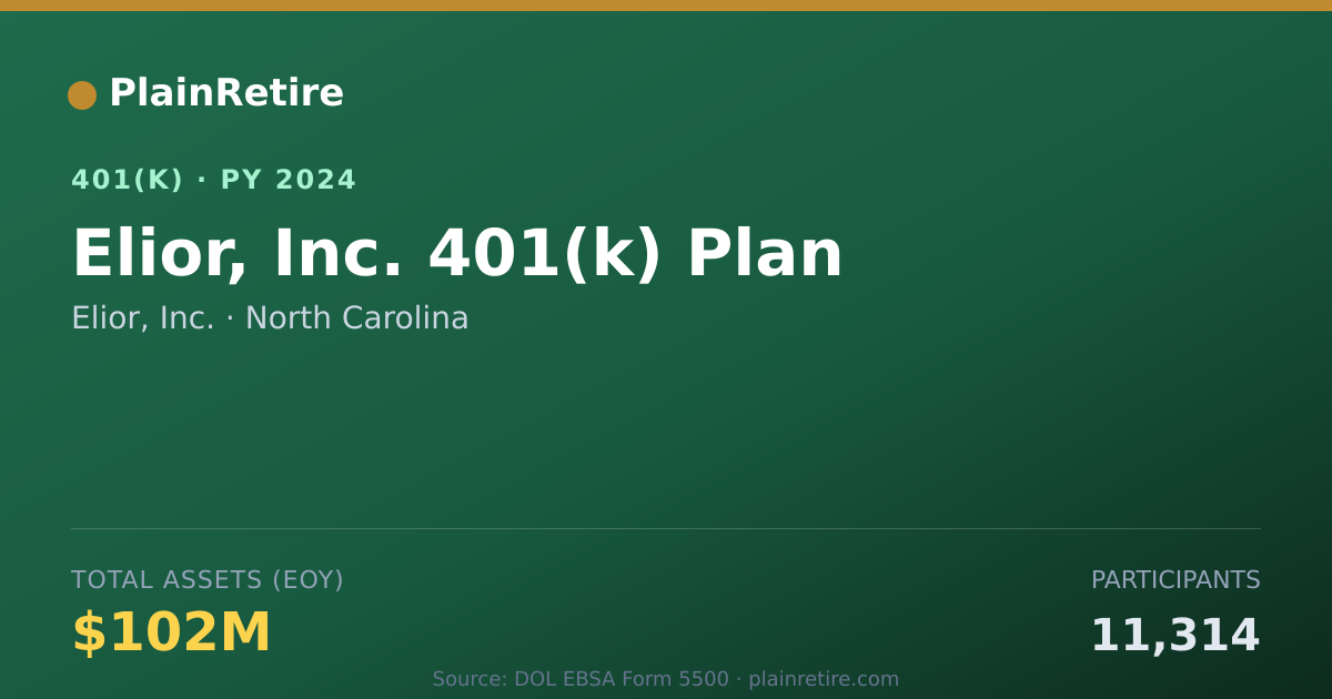 Shareable card for Elior, Inc. 401(k) Plan (2024)