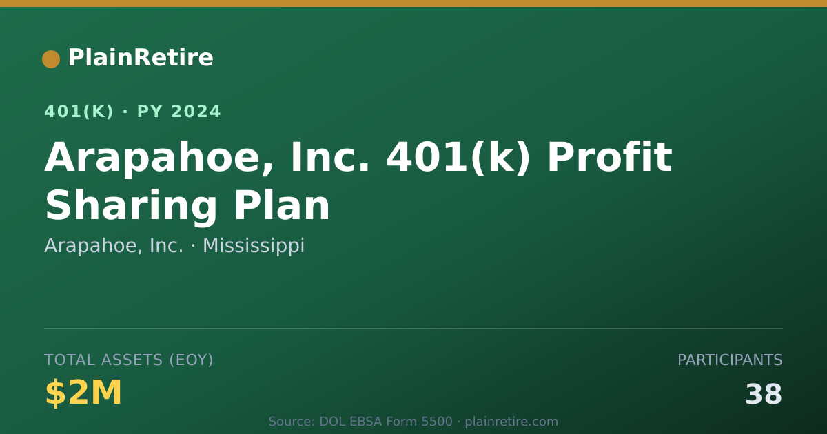 Shareable card for Arapahoe, Inc. 401(k) Plan (2024)