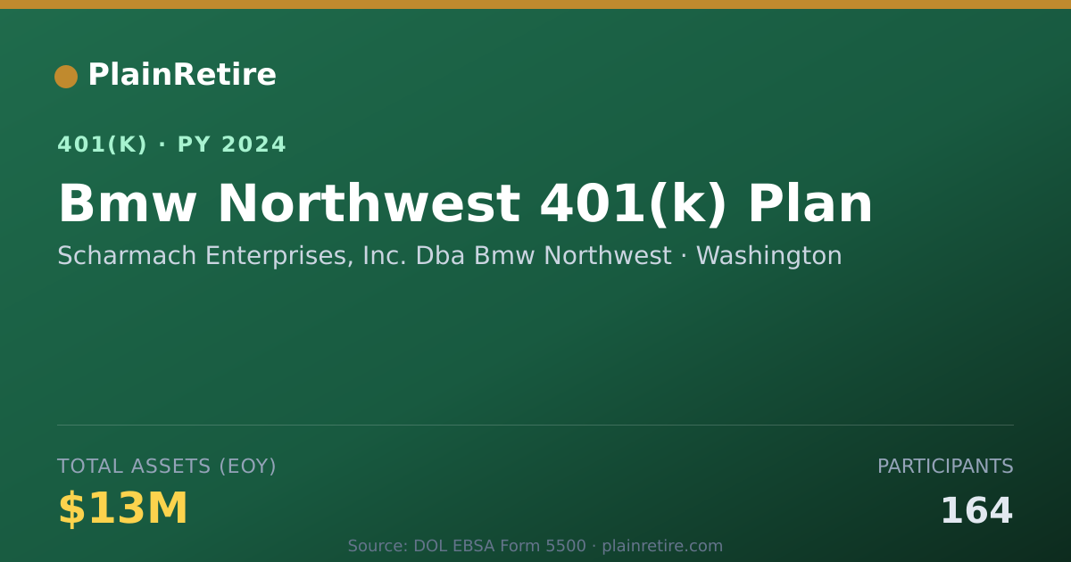 Shareable card for Scharmach Enterprises, Inc. Dba Bmw North 401(k) Plan (2024)