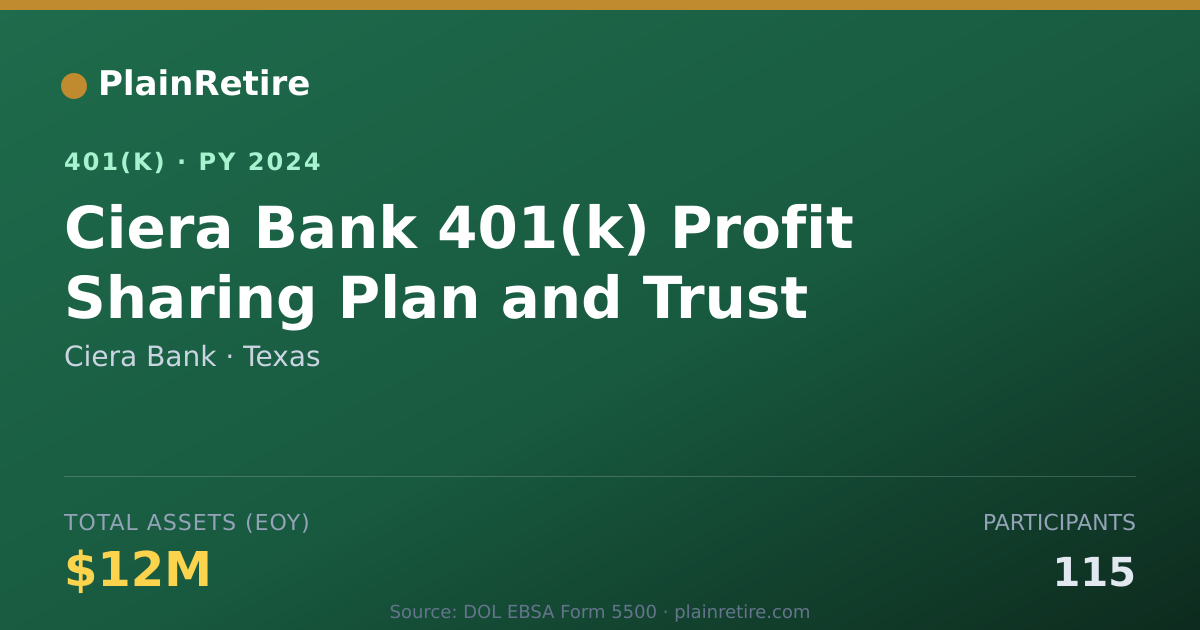 Shareable card for Ciera Bank 401(k) Plan (2024)