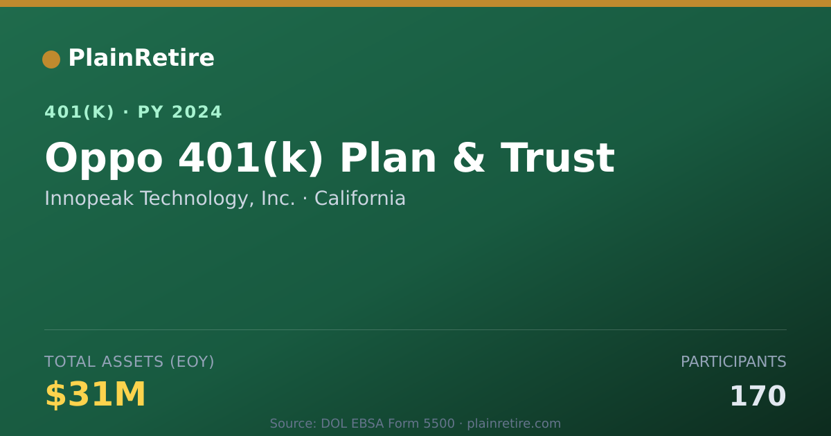 Shareable card for Innopeak Technology, Inc. 401(k) Plan (2024)