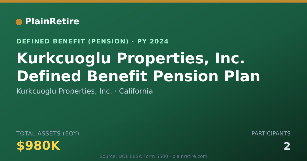 Shareable card for Kurkcuoglu Properties, Inc. Pension Plan (2024)