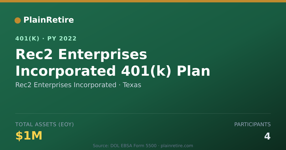 Shareable card for Rec2 Enterprises Incorporated 401(k) Plan (2022)