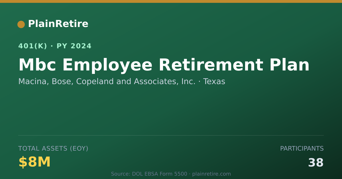 Shareable card for Macina, Bose, Copeland and Associates, In 401(k) Plan (2024)
