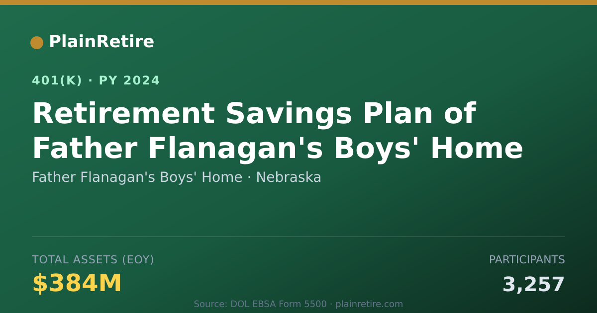 Shareable card for Father Flanagan's Boys' Home 401(k) Plan (2024)