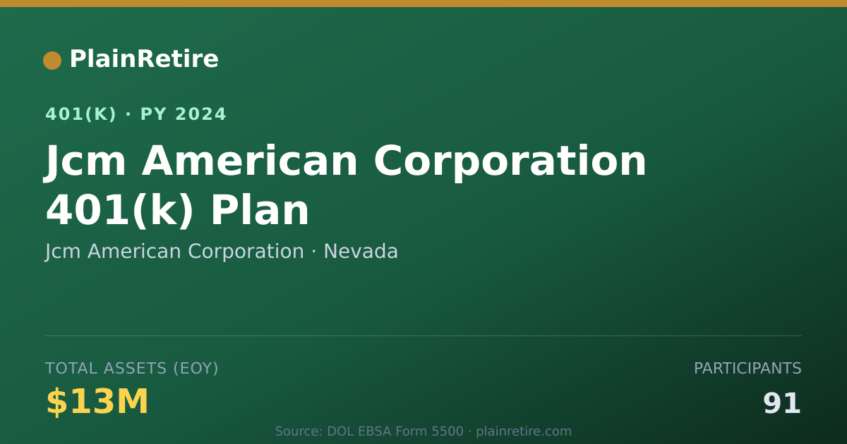 Shareable card for Jcm American Corporation 401(k) Plan (2024)