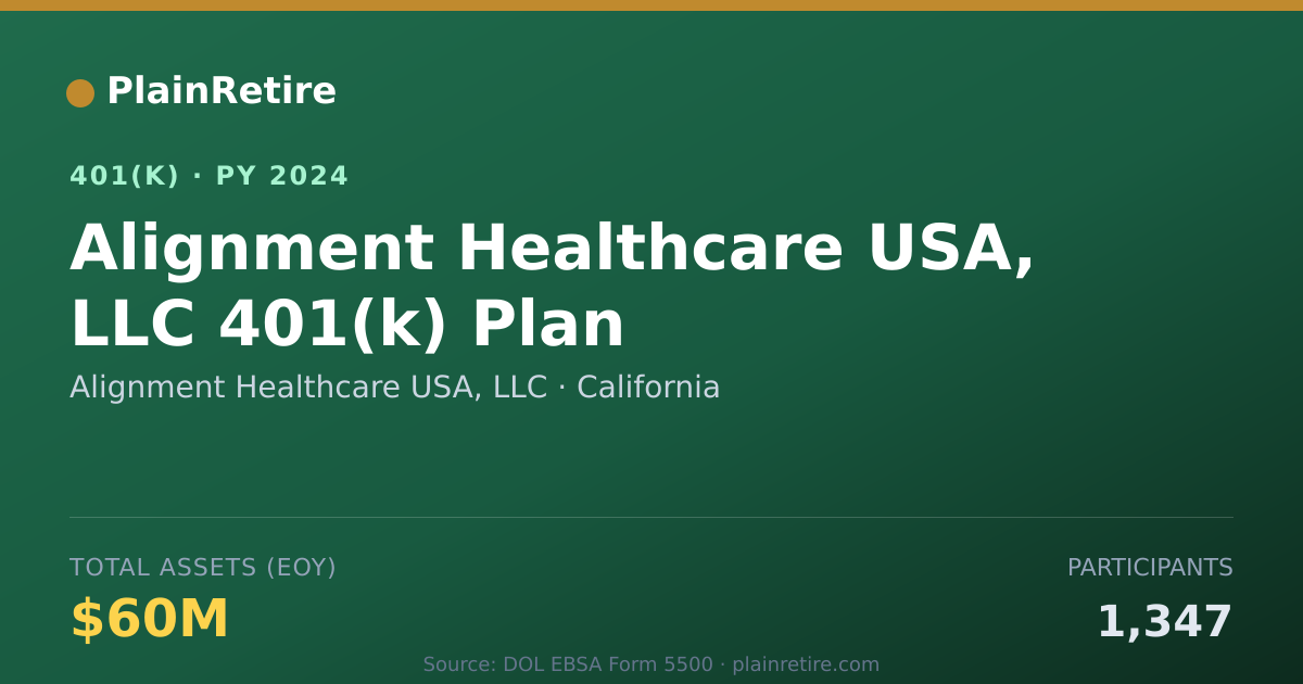 Shareable card for Alignment Healthcare USA, LLC 401(k) Plan (2024)