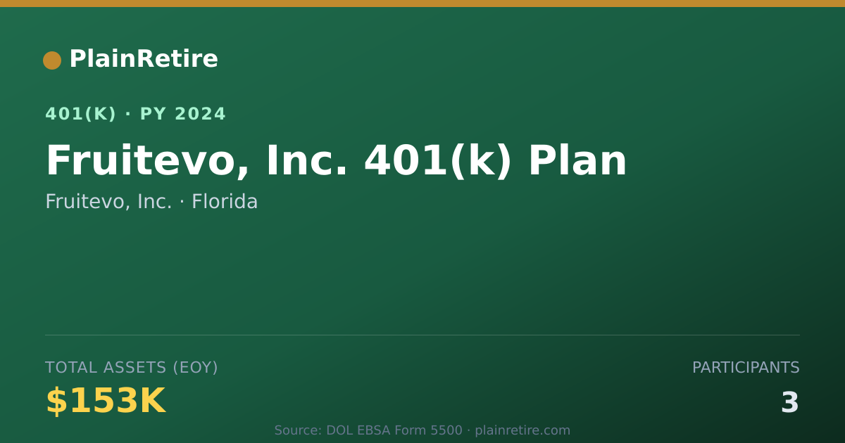 Shareable card for Fruitevo, Inc. 401(k) Plan (2024)