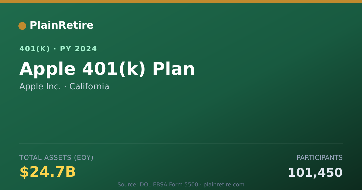 Shareable card for Apple Inc. 401(k) Plan (2024)