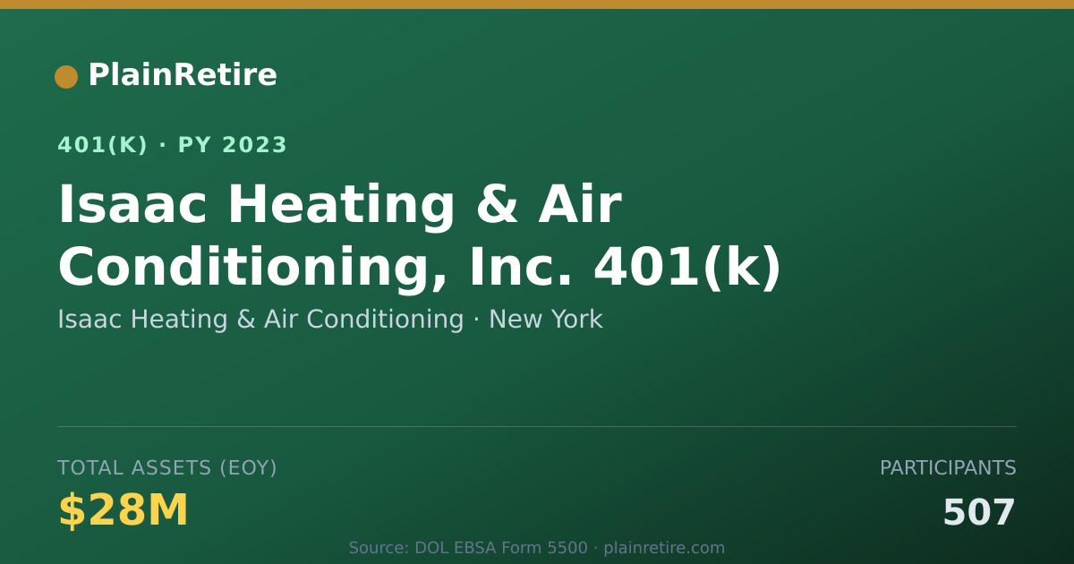 Shareable card for Isaac Heating & Air Conditioning 401(k) Plan (2023)