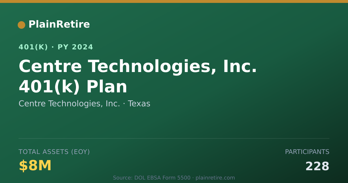 Shareable card for Centre Technologies, Inc. 401(k) Plan (2024)