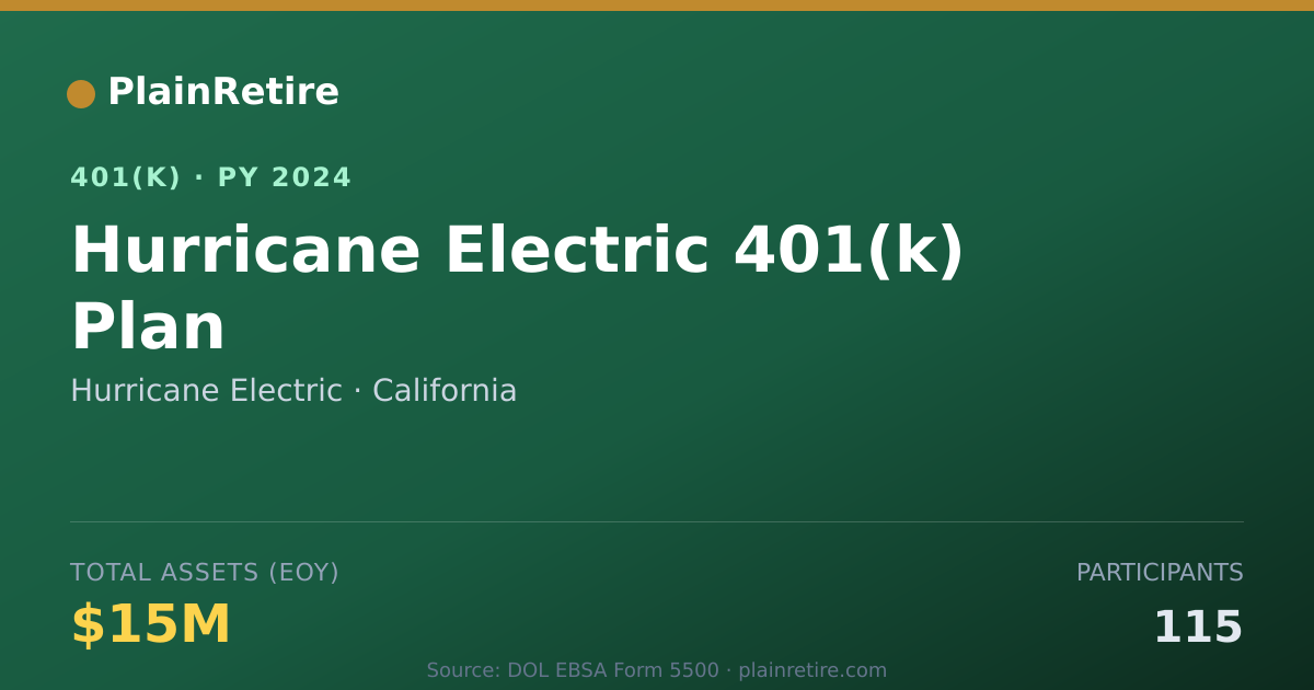 Shareable card for Hurricane Electric 401(k) Plan (2024)