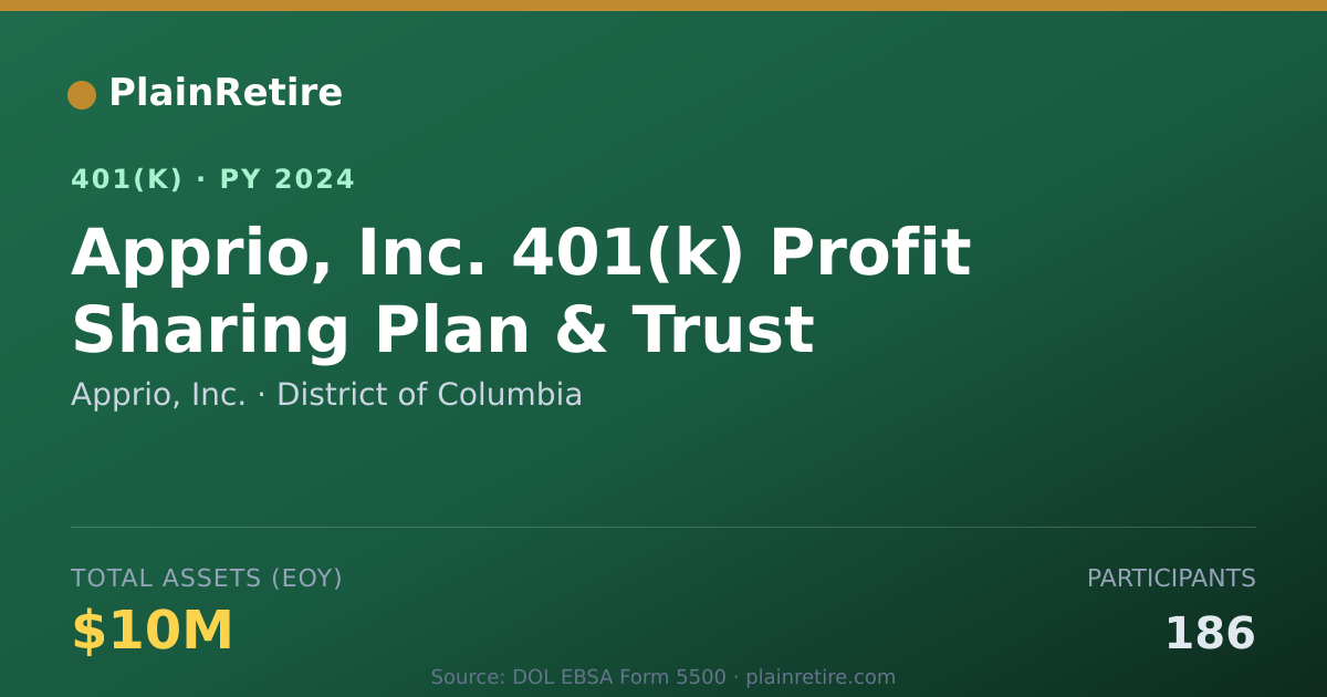 Shareable card for Apprio, Inc. 401(k) Plan (2024)